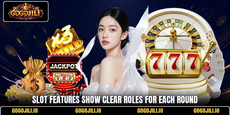 Slot features show clear roles for each round